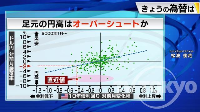 2022年12月07日 画像1