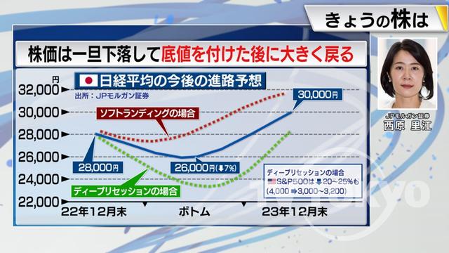 2022年12月05日 画像8