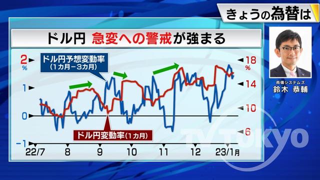 2023年01月10日 画像2