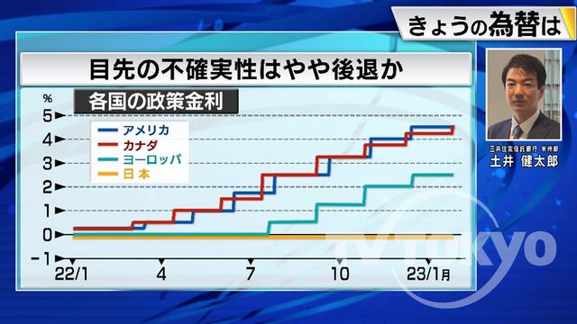 2023年01月27日 画像1