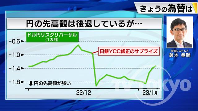 2023年01月10日 画像3