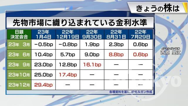 2023年01月05日 画像4