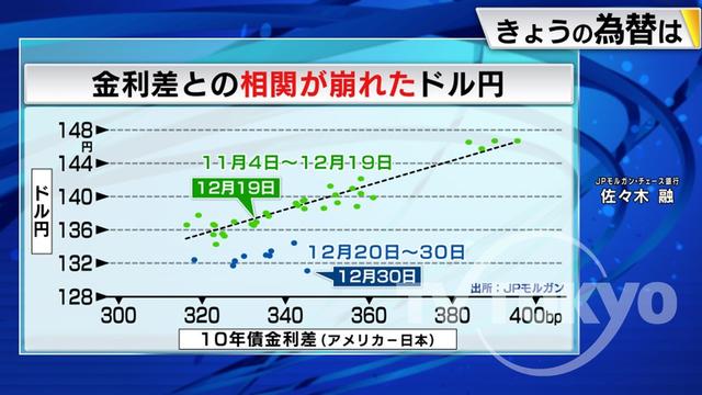 2023年01月11日 画像2