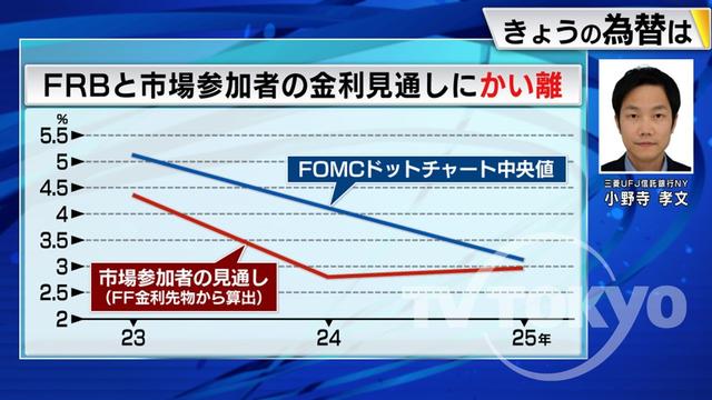 2023年01月20日 画像2