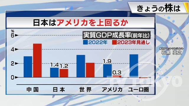 2023年01月12日 画像6