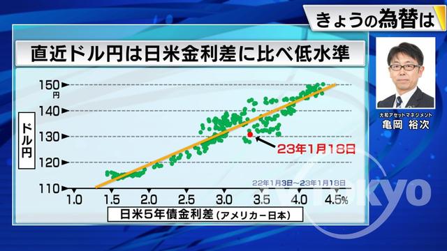 2023年01月19日 画像4