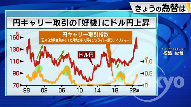 2023年01月06日 画像2