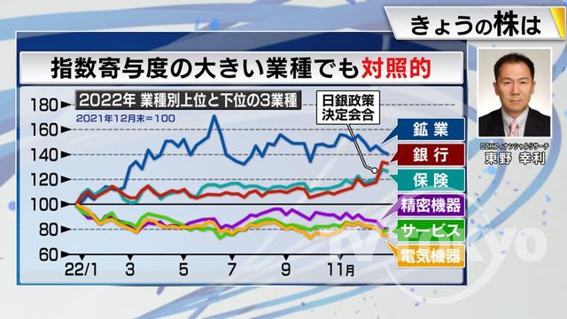 2023年01月13日 画像3