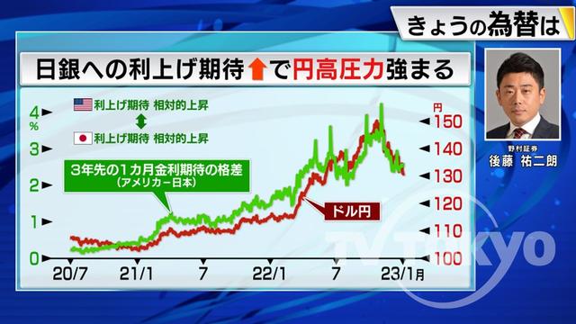 2023年01月05日 画像3