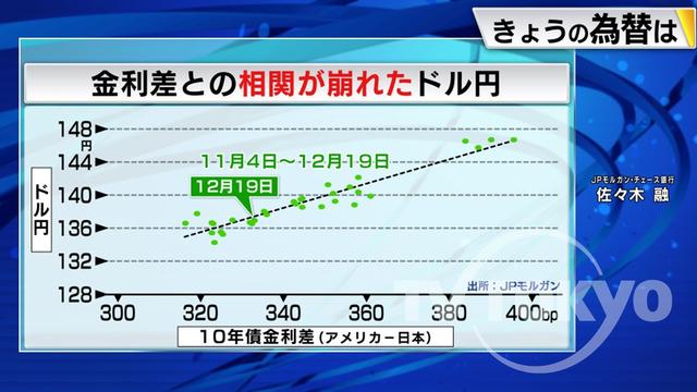 2023年01月11日 画像1