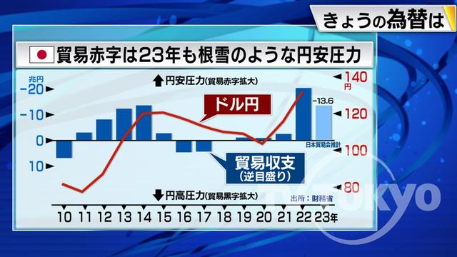 2023年01月06日 画像4