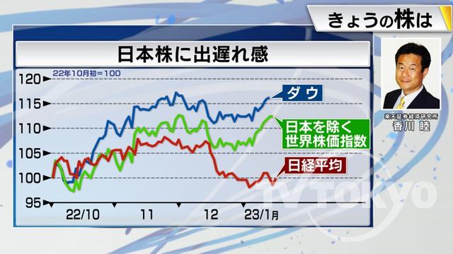 2023年01月18日 画像4