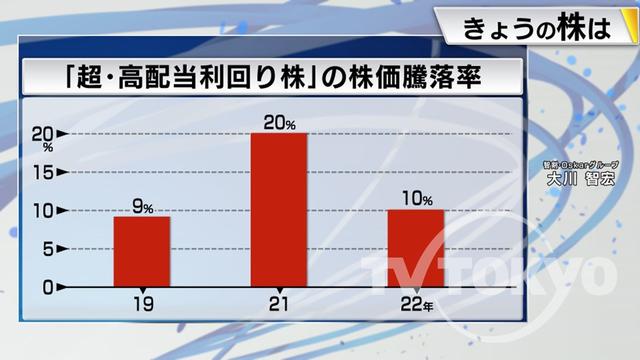 2023年01月25日 画像6