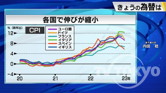 2023年01月13日 画像1