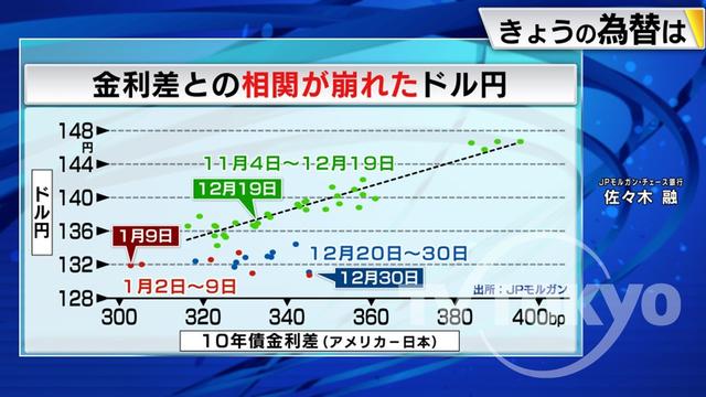 2023年01月11日 画像3