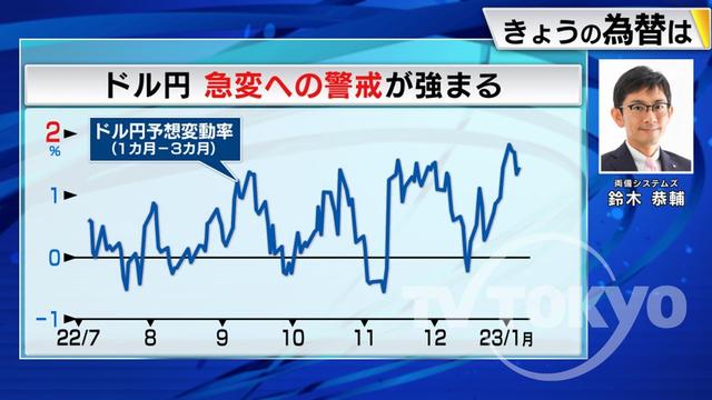 2023年01月10日 画像1