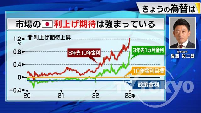 2023年01月05日 画像1