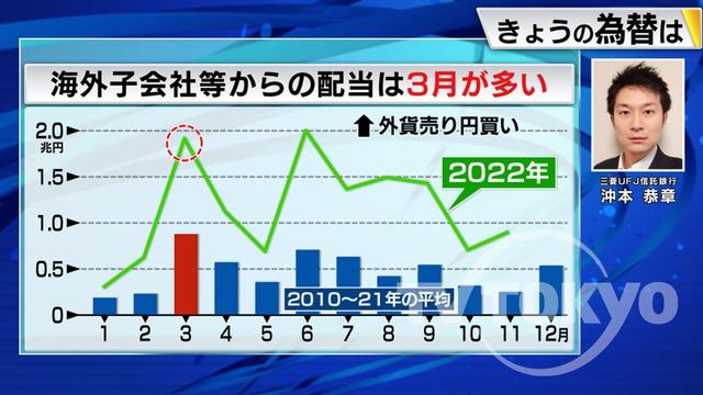 2023年01月31日 画像1