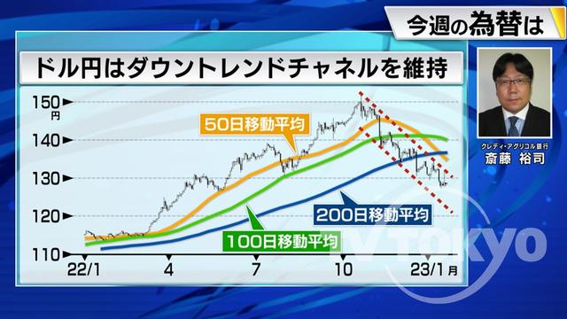 2023年01月23日 画像1