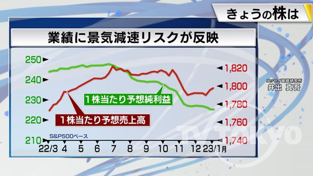 2023年01月10日 画像5