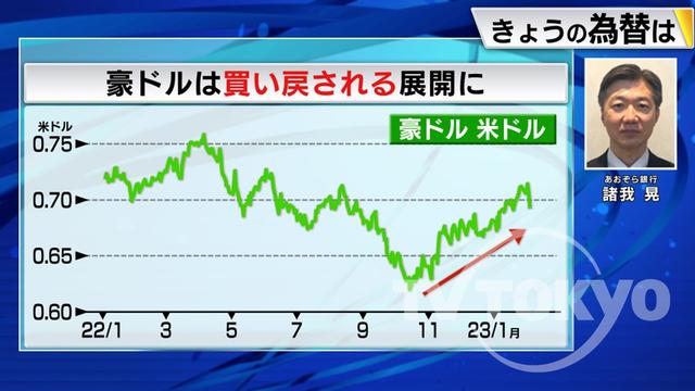 2023年02月07日 画像2