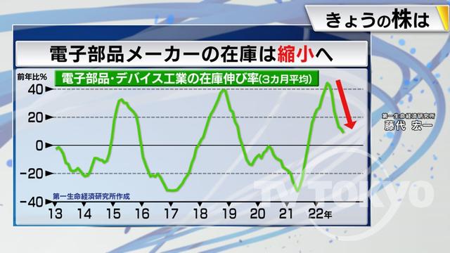 2023年02月10日 画像6