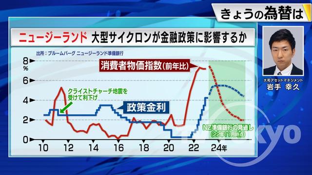 2023年02月22日 画像1