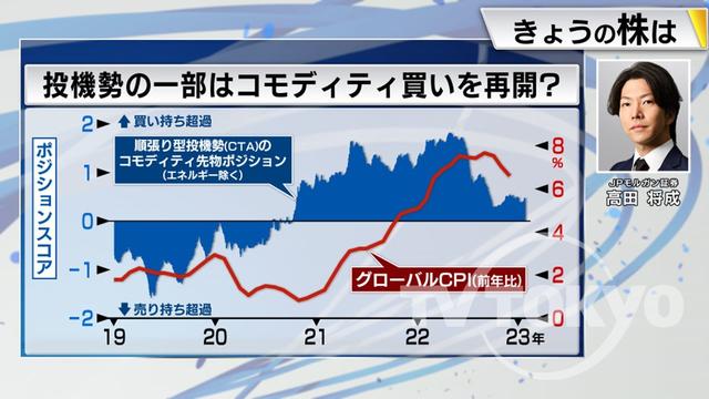 2023年02月01日 画像7