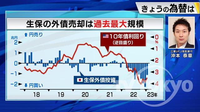 2023年02月28日 画像1