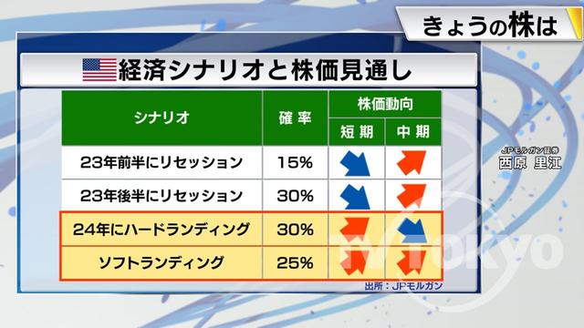 2023年02月07日 画像8