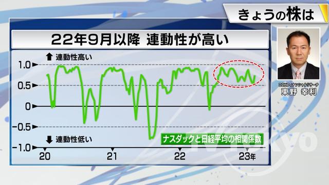 2023年02月09日 画像10