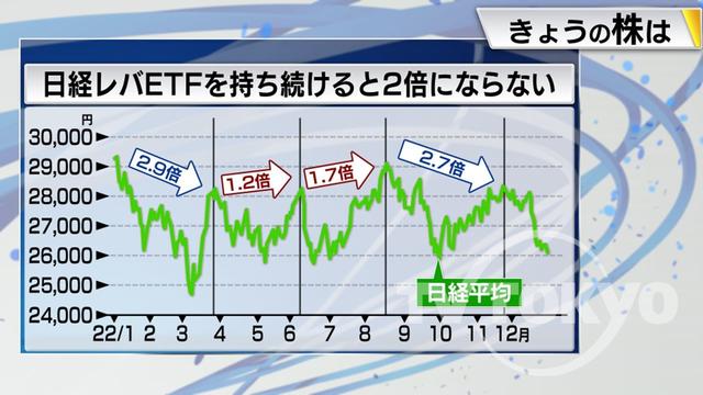 2023年02月06日 画像7