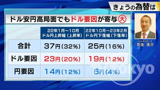 2023年02月10日 画像2