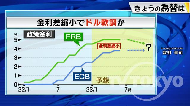 2023年02月01日 画像3