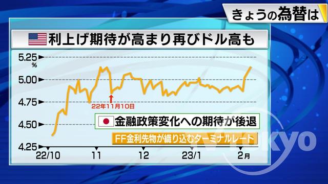 2023年02月09日 画像6