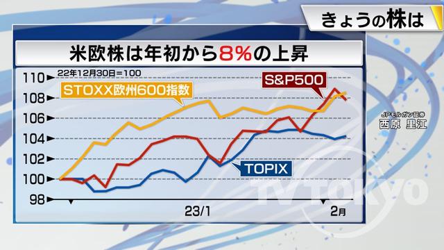 2023年02月07日 画像5