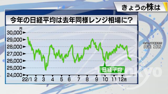 2023年02月06日 画像5