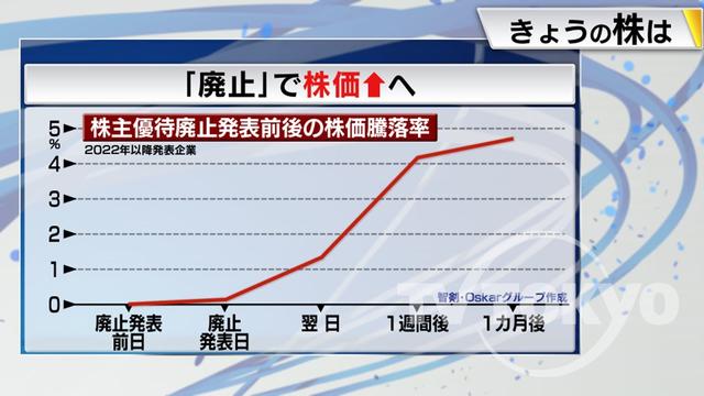 2023年02月14日 画像7