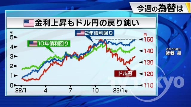 2023年02月27日 画像1