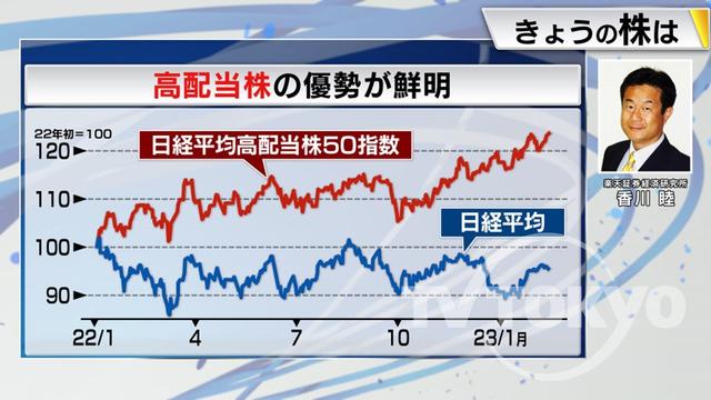 2023年02月15日 画像4