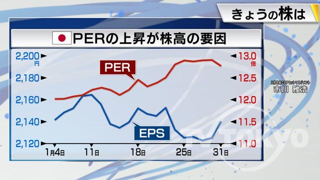 2023年02月03日 画像1