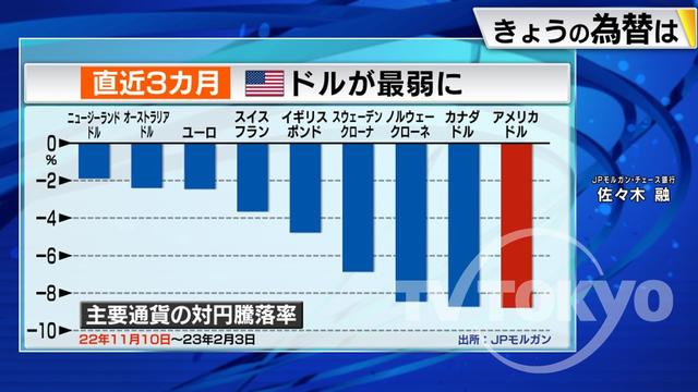 2023年02月09日 画像3