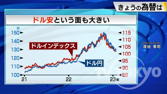 2023年02月01日 画像1