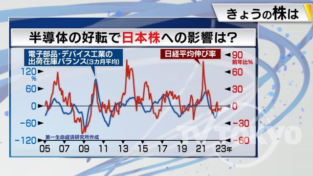 2023年02月10日 画像8