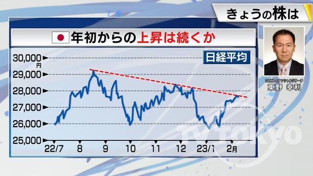 2023年02月09日 画像9