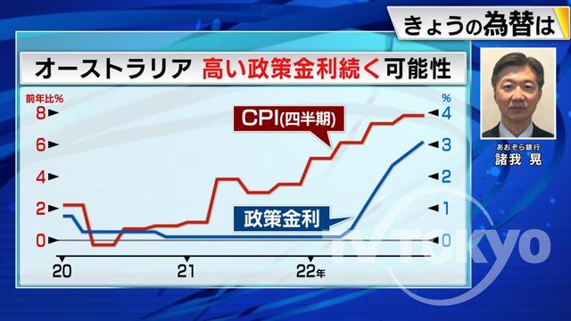 2023年02月07日 画像1