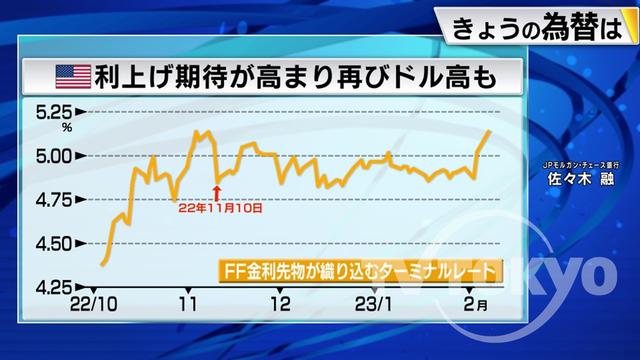 2023年02月09日 画像5