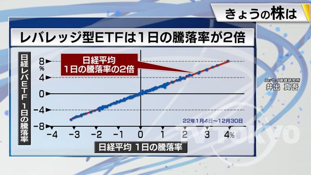 2023年02月06日 画像6