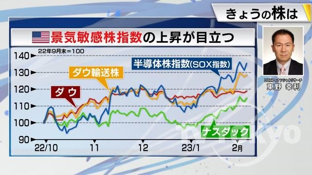 2023年02月09日 画像8