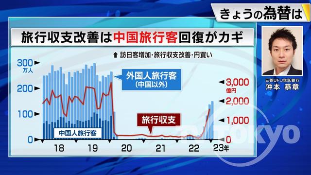 2023年02月28日 画像3